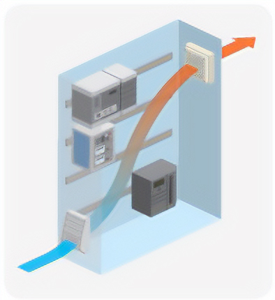 Wind flow in control cabinet