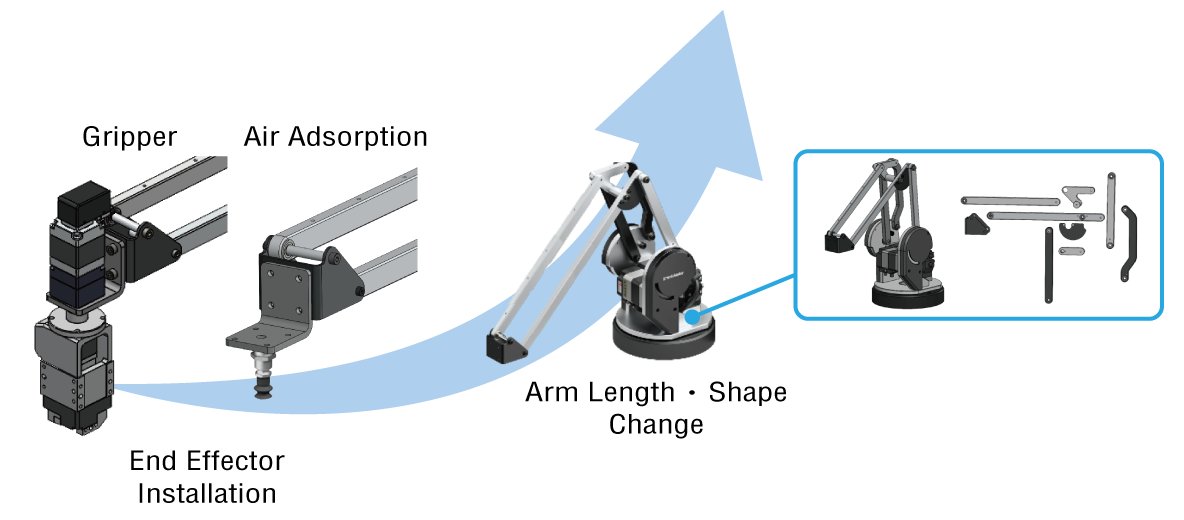 End Effector Installation Gripper Air Adsorption Arm Length and Shape Change