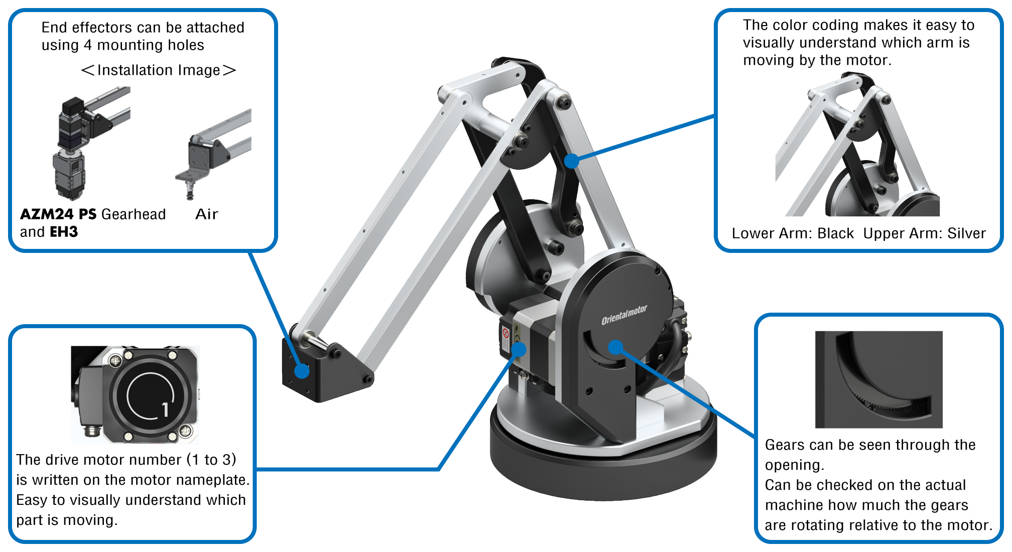 End effectors can be mounted using four attachment holes. Mounting image: AZM28PS gear + EH3 air. The nameplate on the motor indicates the drive motor number (1–3). Easy to visually understand which part is moving. The color coding makes it easy to visually understand which arm is moving by the motor. Lower Arm: Silver Upper Arm: Black Gears can be seen through the opening. Can be checked on the actual machine how much the gears are rotating relative to the motor.
