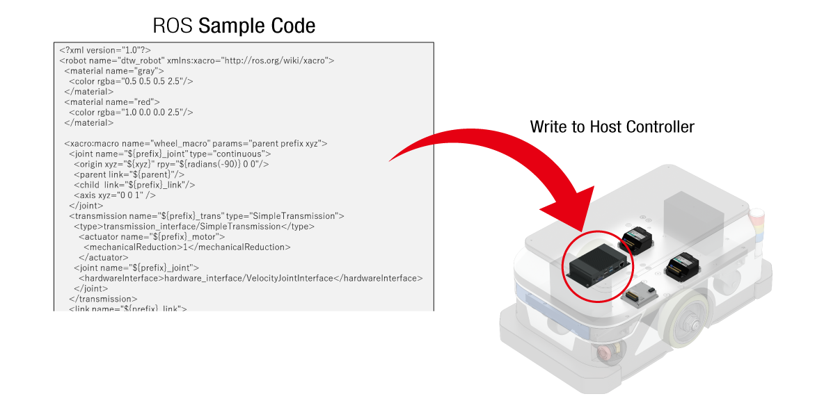 Figure Which Shows ROS Sample Code Being Written to a Host Controller