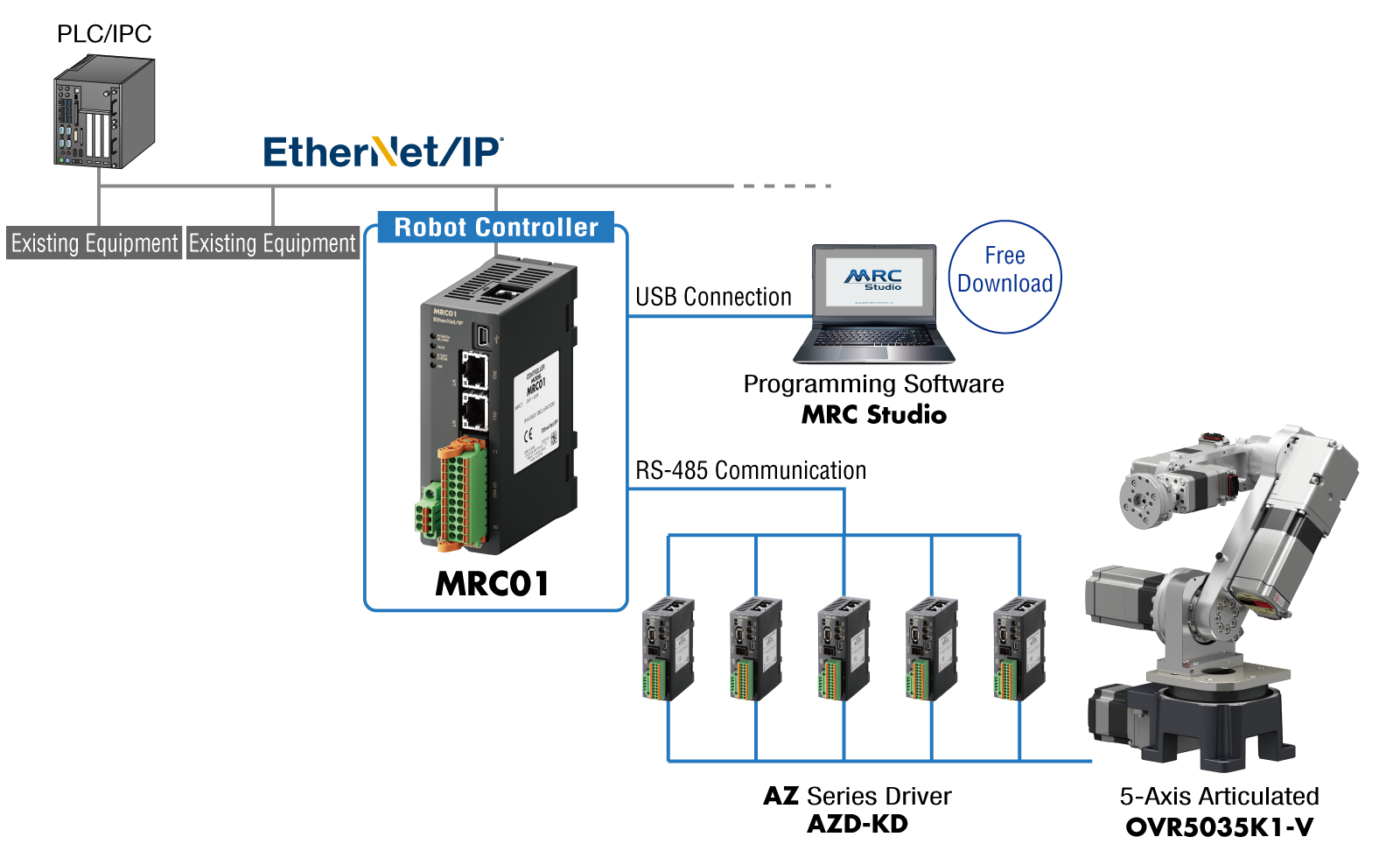 System Configuration
