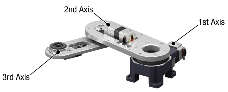 Picture of the robot main unit