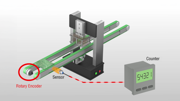 Configuration Diagram of Workpiece Position Detection With Encoder and Sensor on Passive Shaft