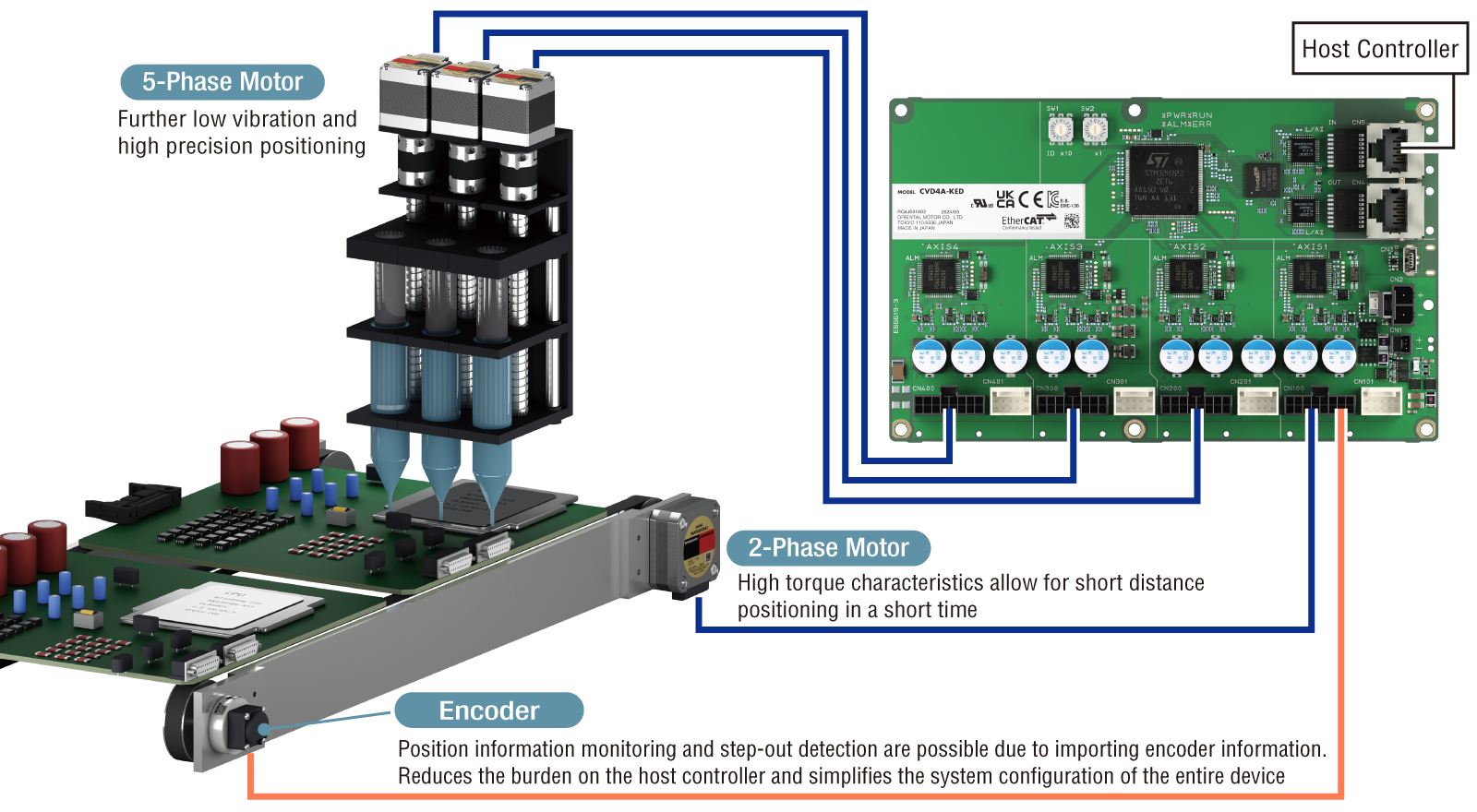 2-Phase/5-Phase Motor Support and Convenient Driver Functions