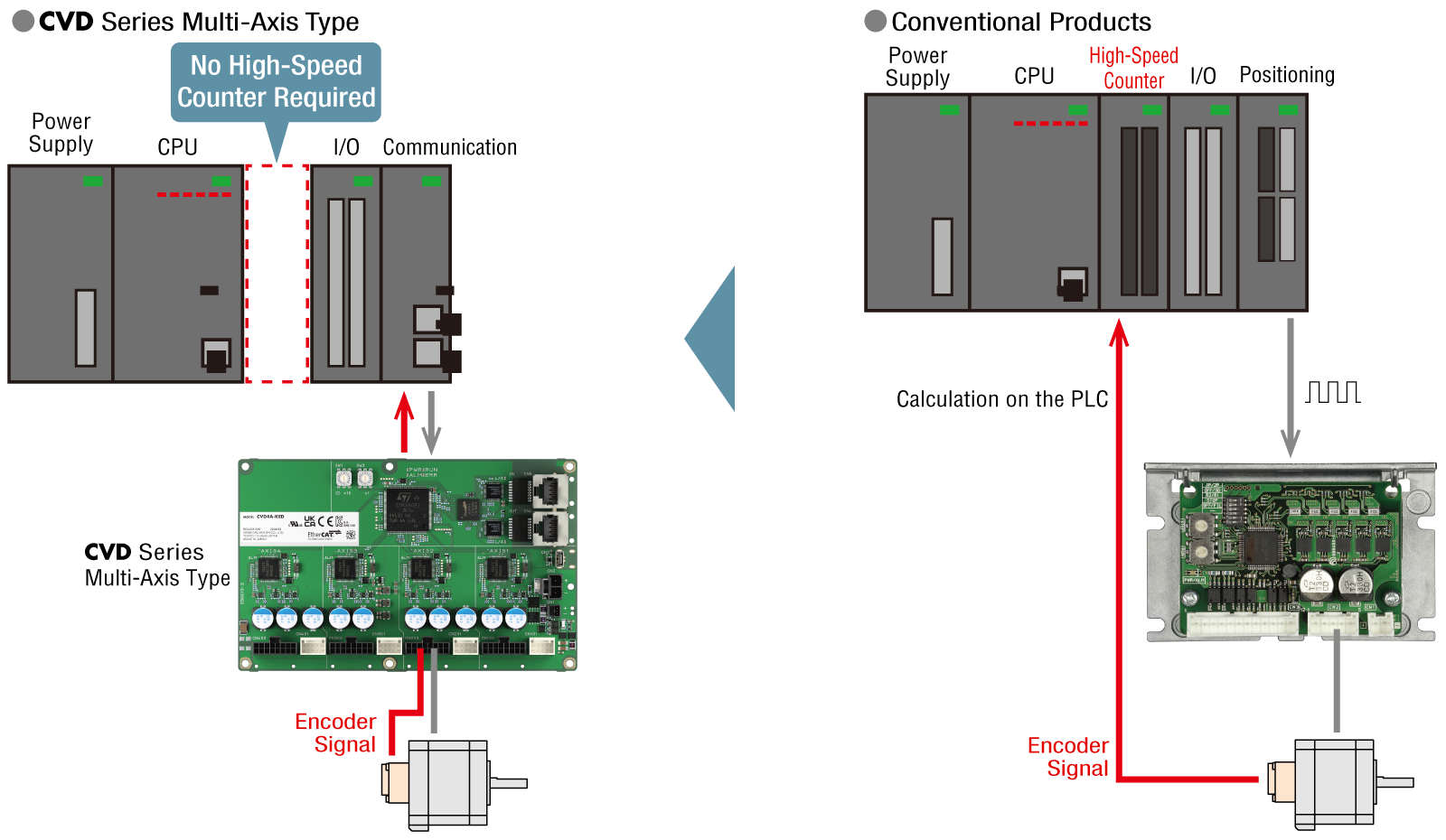 2-Phase/5-Phase Motor Support and Convenient Driver Functions