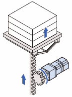 Application: Elevator