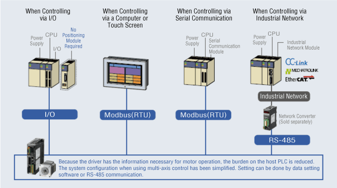 Built-In Controller Type