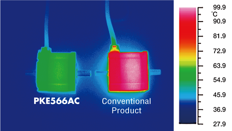 Temperature Distribution by Thermography