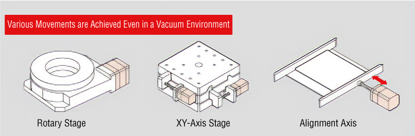 Stage Type