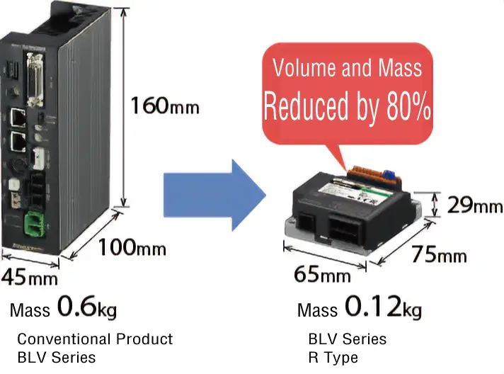 BLV Series R Type Size Comparison