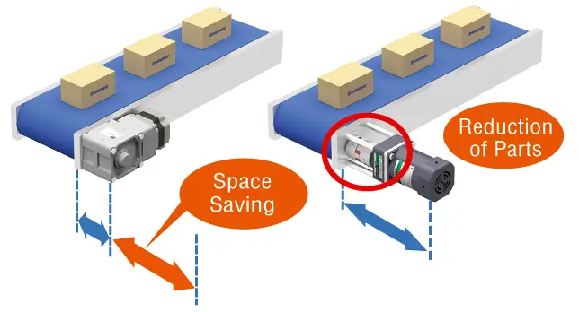 Comparative chart of space-saving and component reduction effects of conveyor systems