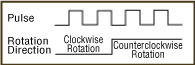 1-pulse (PULSE/SIG) input method