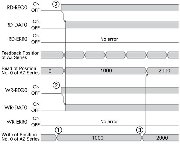 Timing Chart