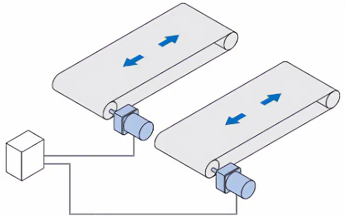 Example of Multi-Axis Control (Belt Conveyor)