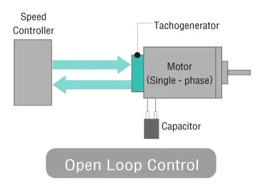 Closed loop control