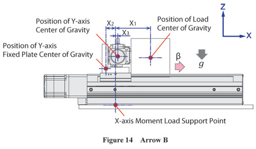 Arrow b