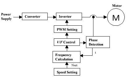 closed-loop-control.jpg_alt