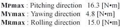 Direction formulas