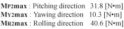 direction-x axis