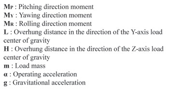 Dynamic moment terms
