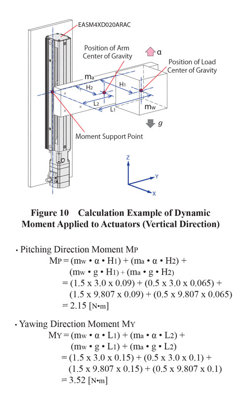 dynamic moment vertical actuators calculation example
