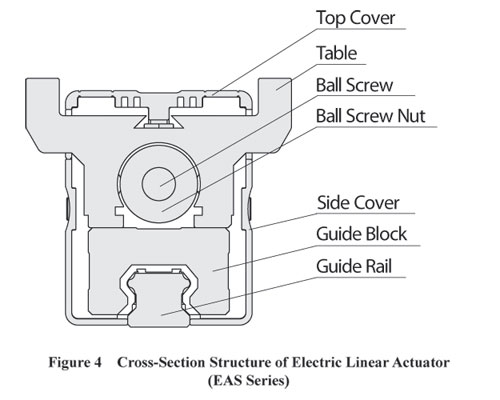 Electric Linear Actuator Cross Section Structure
