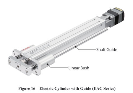 electric linear cylinder with guide