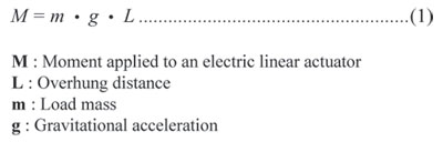 Moment applied electric linear actuator formula