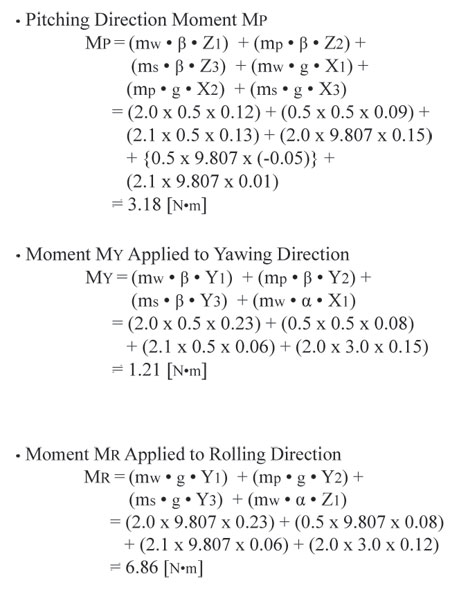 moment direction equations