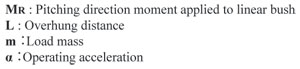 moment loads terms