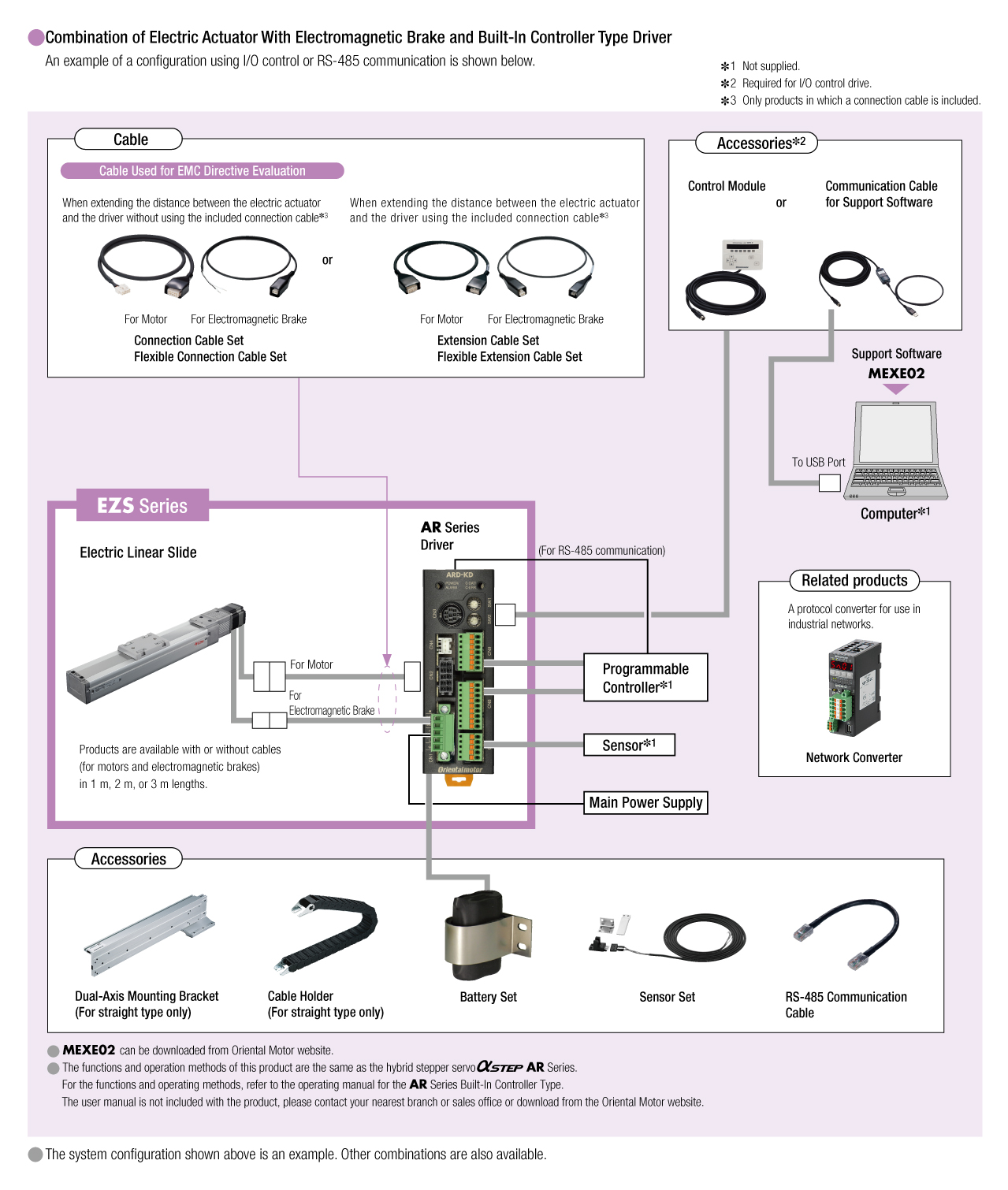 System Configuration