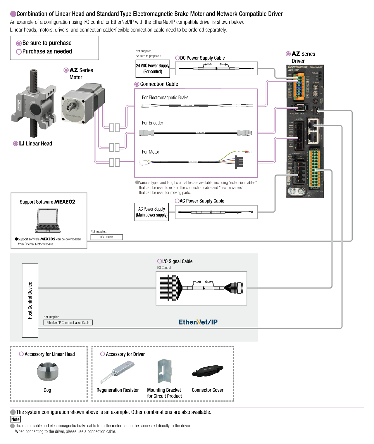 LJ Linear Head Combination with AZ Series Network Compatible Driver