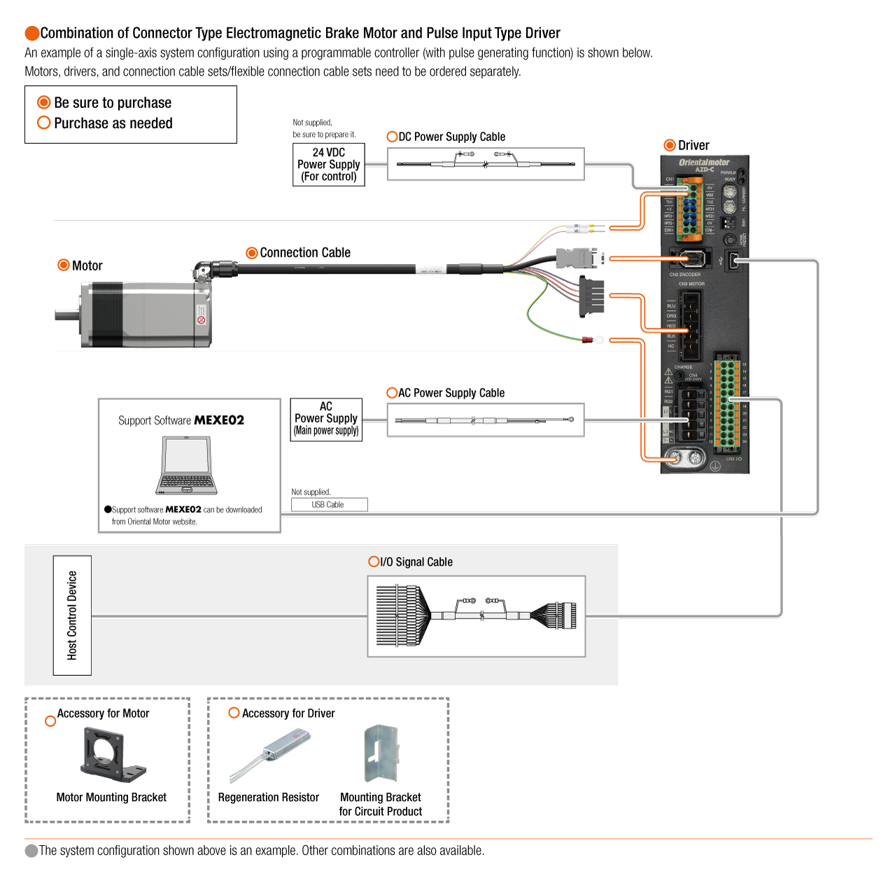 Pulse Input Type
