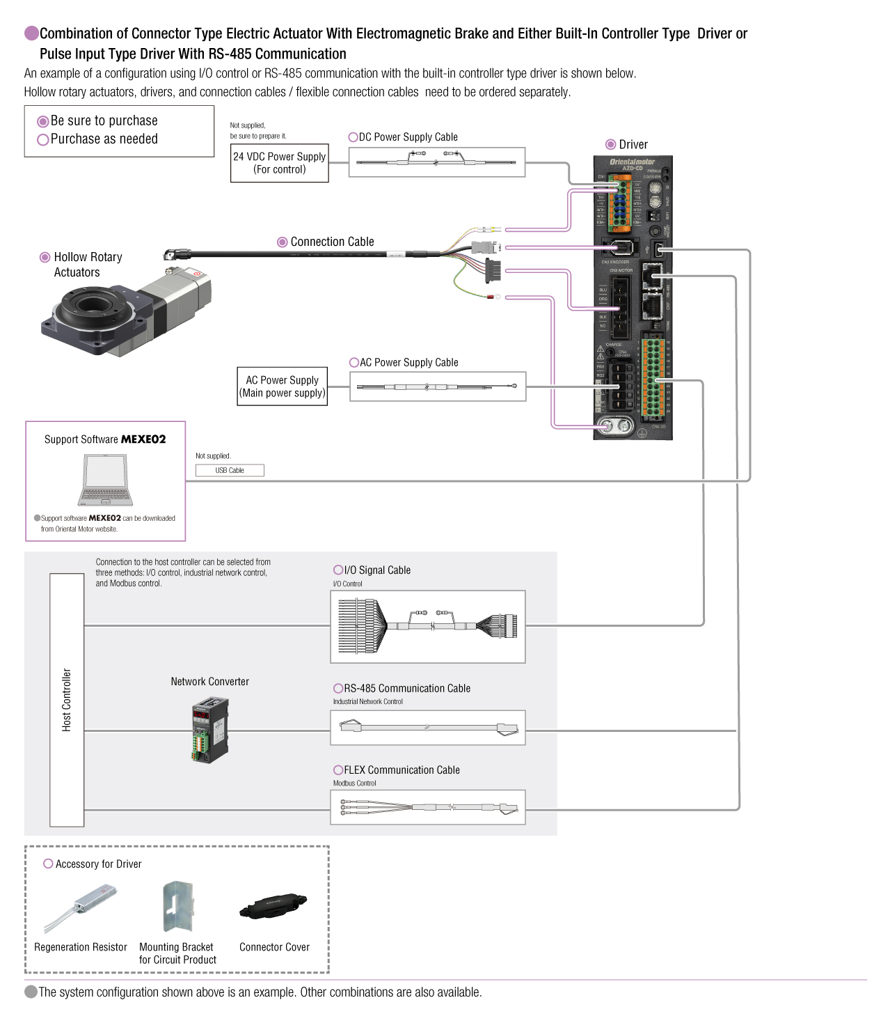 Built-In Controller Type/Pulse Input Type with RS-485 Communication (DC input)