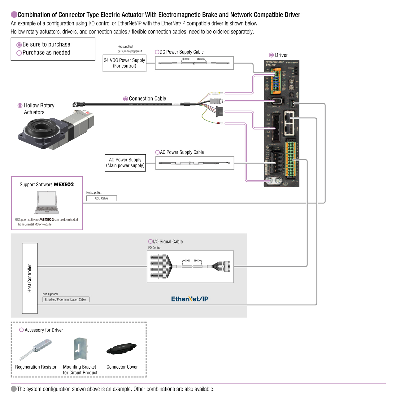 Network Compatible Driver (DC input)