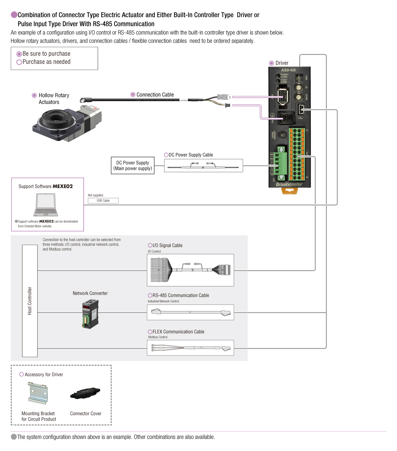 Built-In Controller Type/Pulse Input Type with RS-485 Communication (DC input)