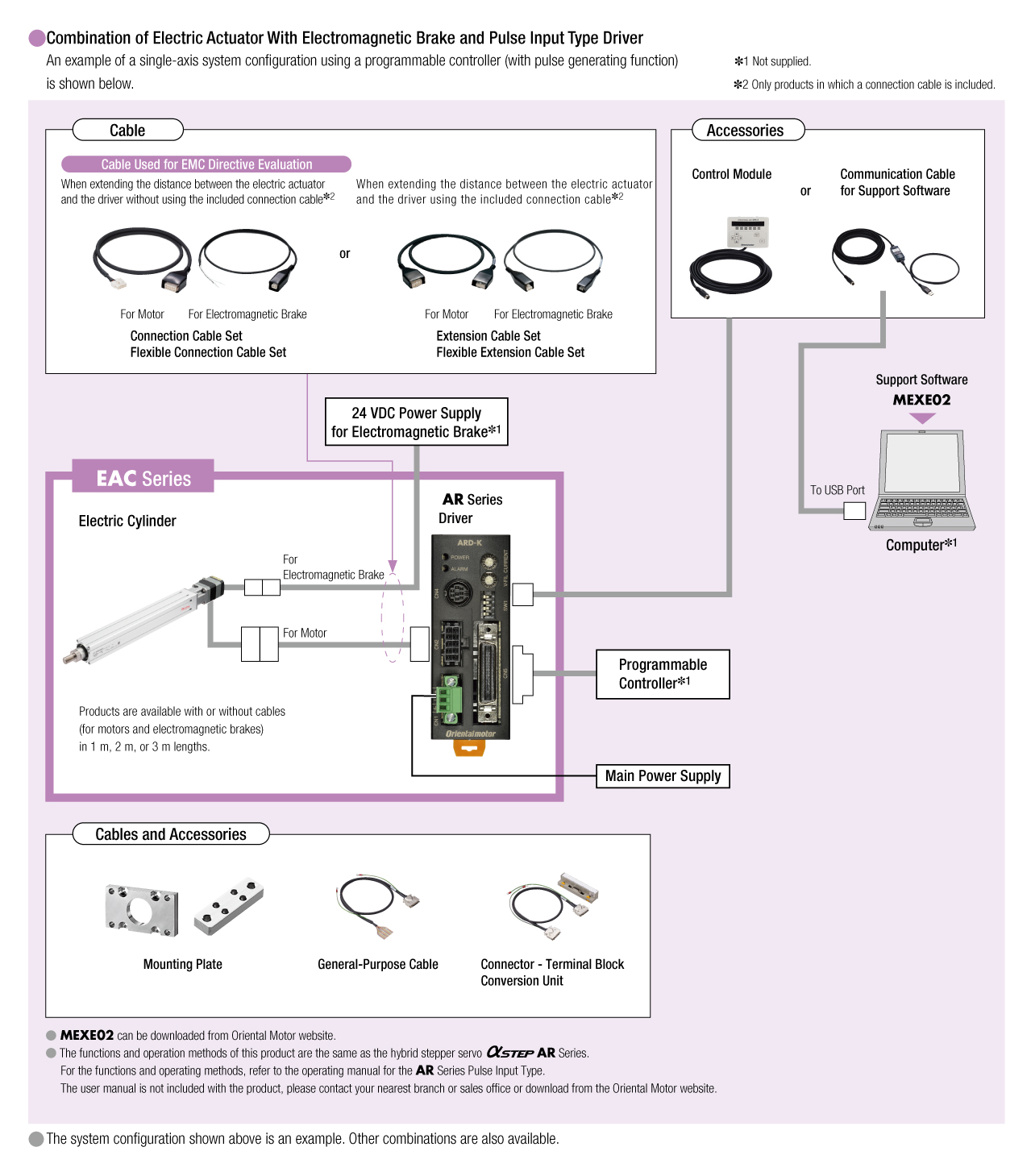 System Configuration