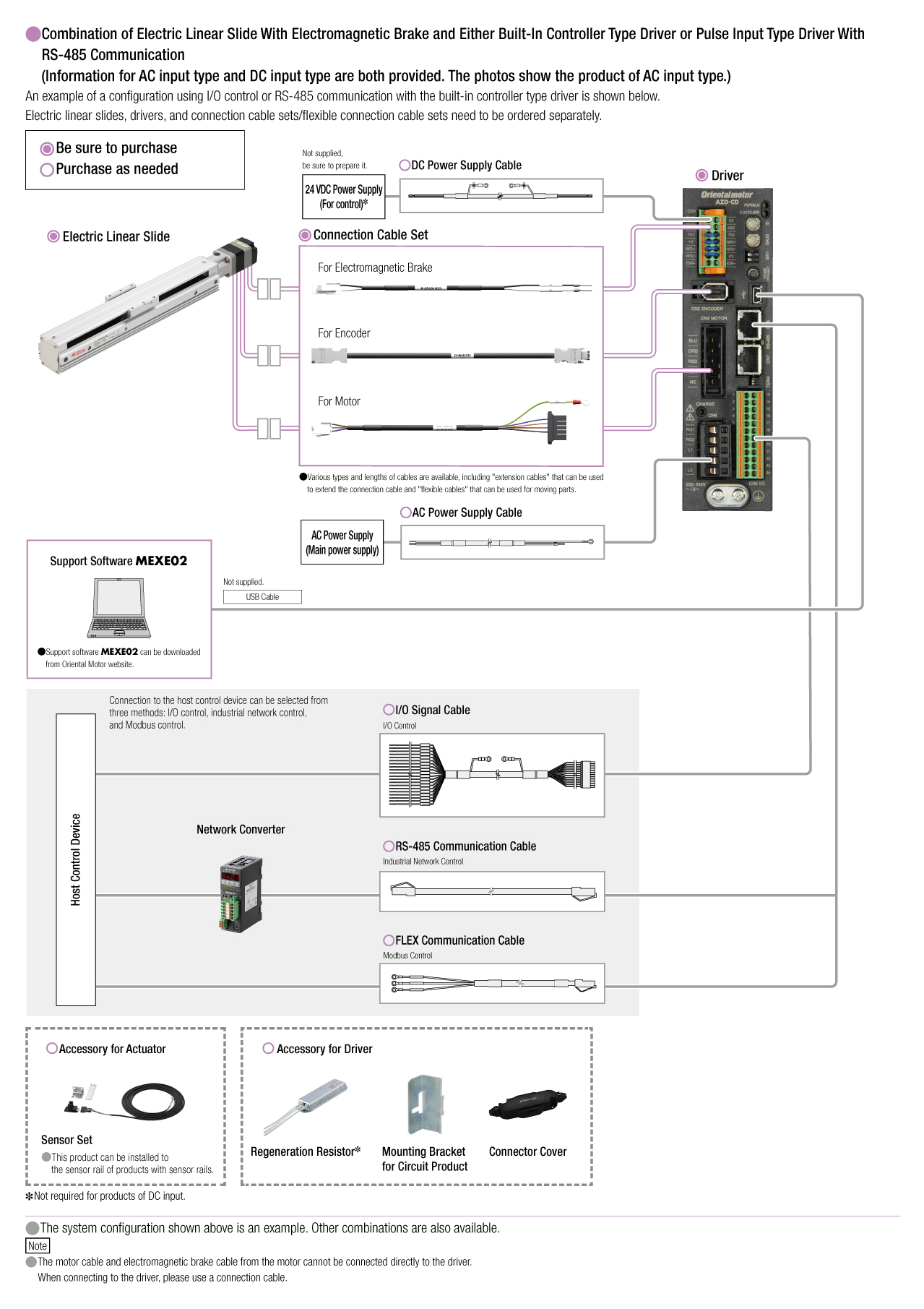 Built-in Controller Type/Pulse Input Type with RS-485 Communication