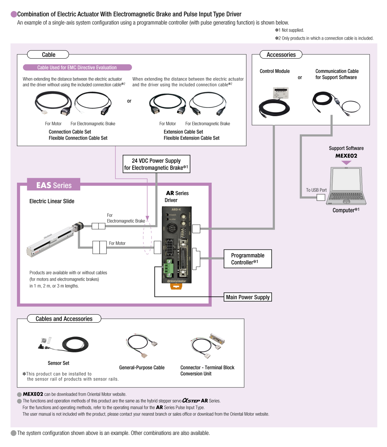 System Configuration