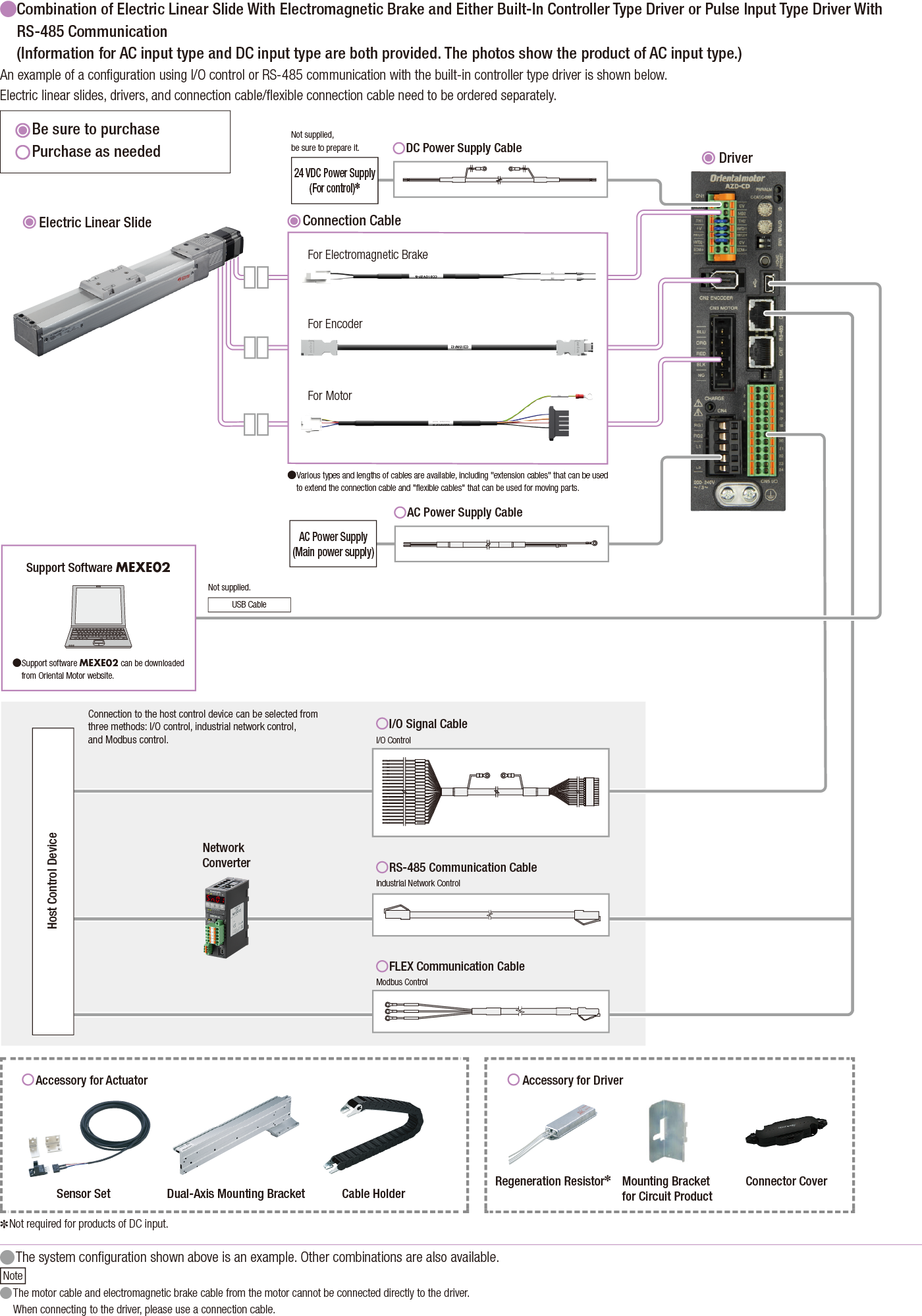 Built-in Controller Type/Pulse Input Type with RS-485 Communication