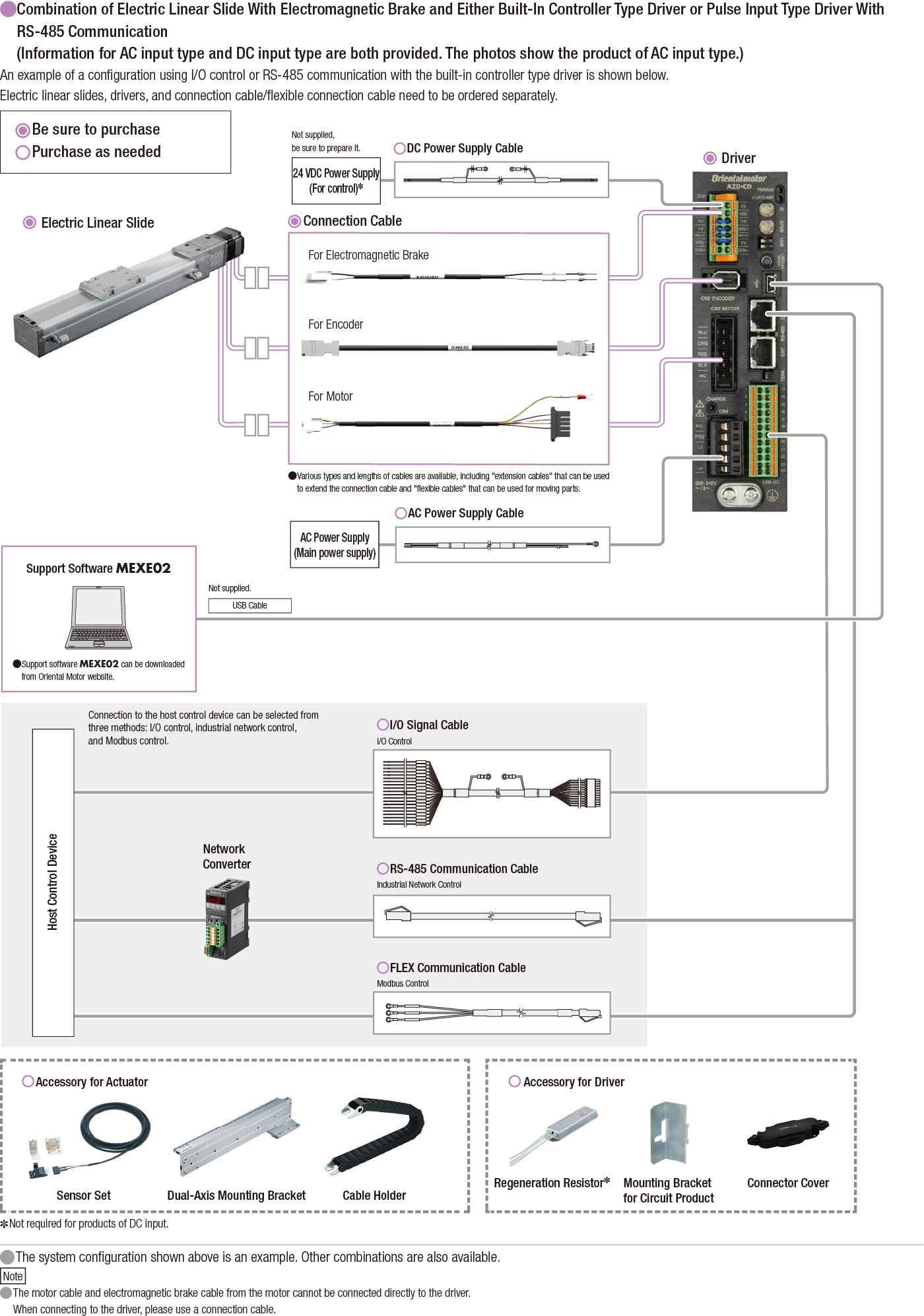 Built-in Controller Type/Pulse Input Type with RS-485 Communication