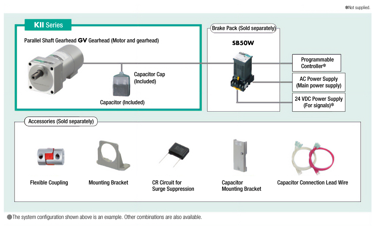 System Configuration