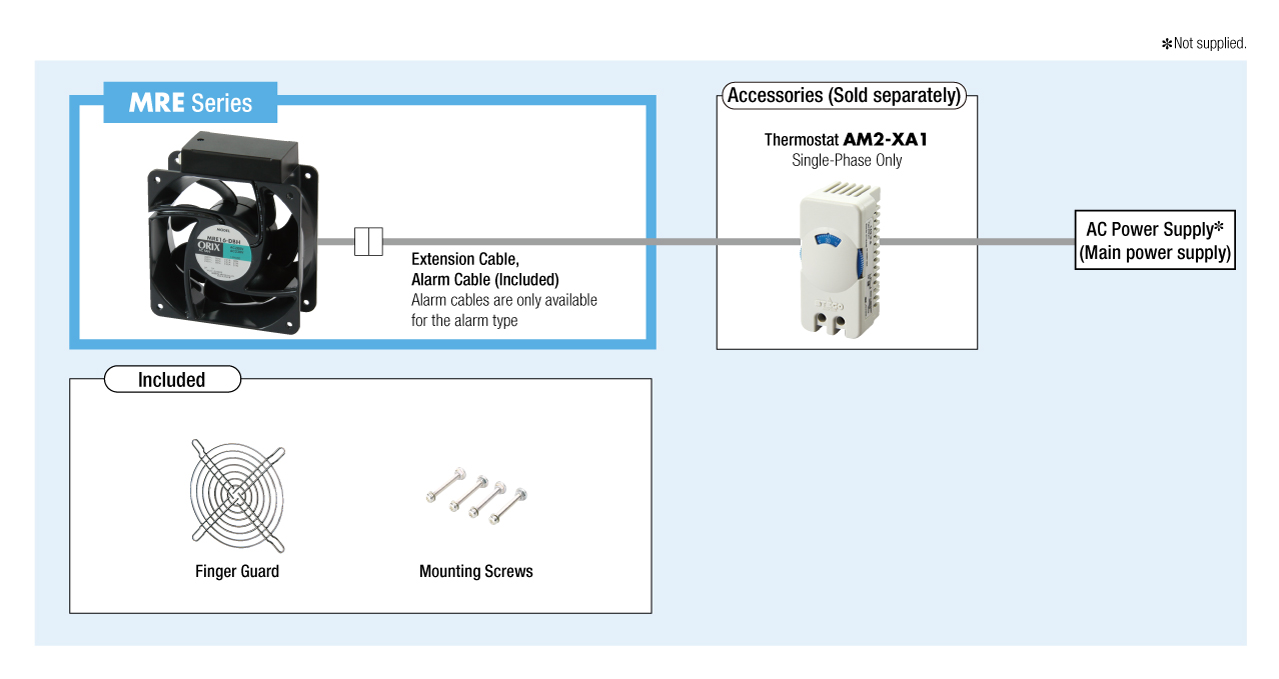 System Configuration