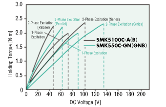 SMK5100C-A, SMK550C-GN, SMK5100C-B, SMK550C-GNB