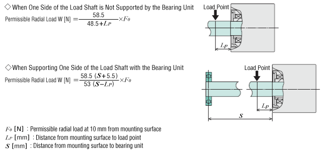 Permissible Radial Load Calculation